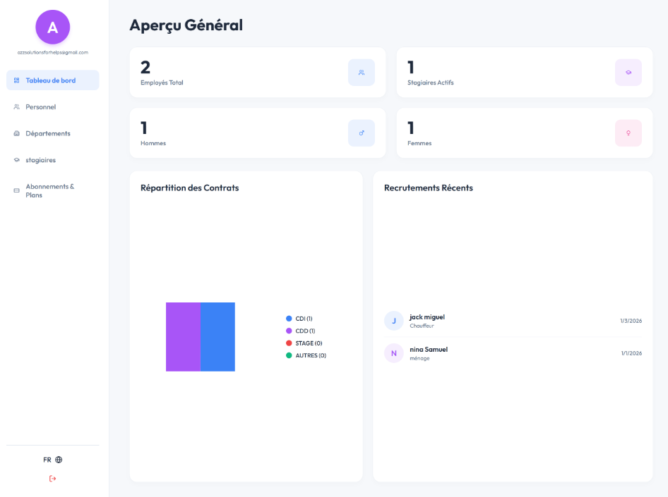 RHPlus Dashboard Interface
